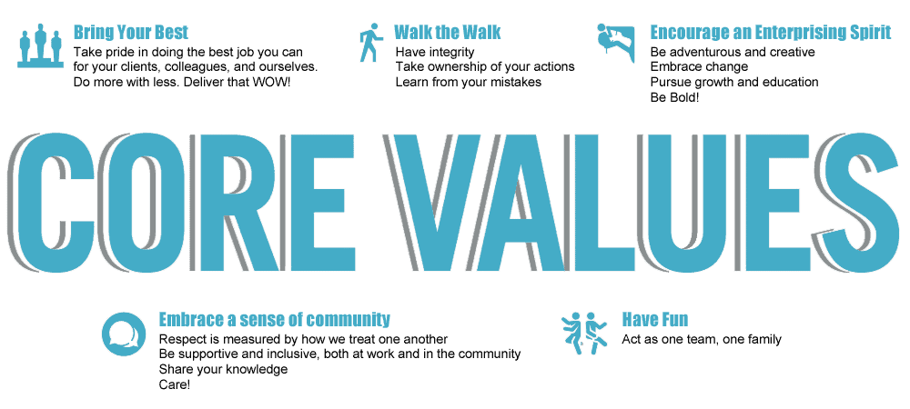 A graphic showing Call Experts core values: bring your best, walk the walk, encourage an enterprising spirit, embrace a sense of community, and have fun