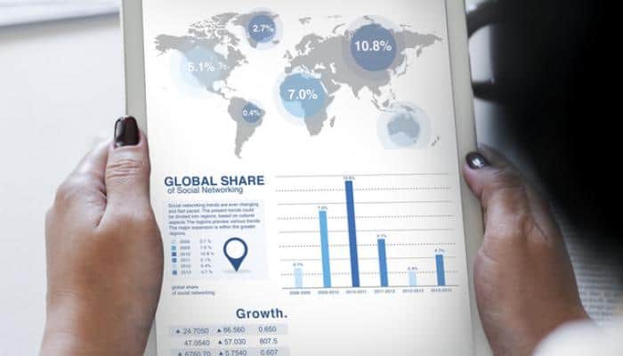 bubble graph showing distribution of "global share of social networking"